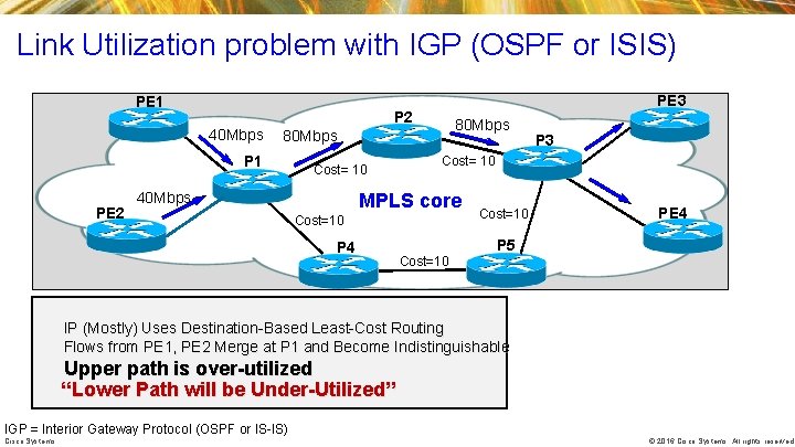 Link Utilization problem with IGP (OSPF or ISIS) PE 1 40 Mbps 80 Mbps Link Utilization problem with IGP (OSPF or ISIS) PE 1 40 Mbps 80 Mbps