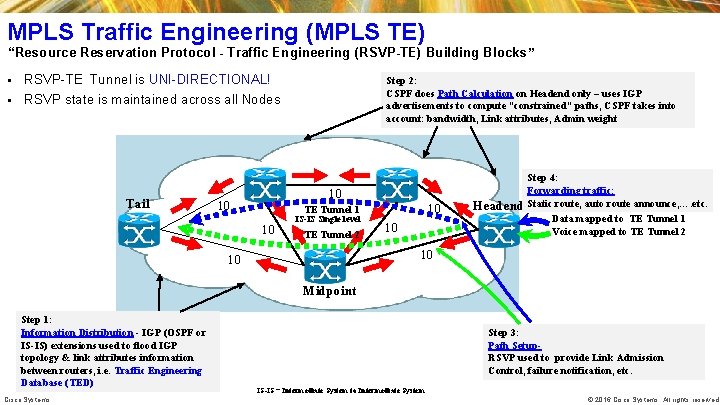MPLS Traffic Engineering (MPLS TE) “Resource Reservation Protocol - Traffic Engineering (RSVP-TE) Building Blocks” MPLS Traffic Engineering (MPLS TE) “Resource Reservation Protocol - Traffic Engineering (RSVP-TE) Building Blocks”