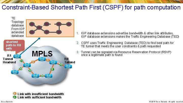 Constraint-Based Shortest Path First (CSPF) for path computation TE Topology database From IGP extended Constraint-Based Shortest Path First (CSPF) for path computation TE Topology database From IGP extended