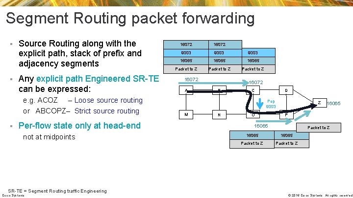 Segment Routing packet forwarding § § Source Routing along with the explicit path, stack Segment Routing packet forwarding § § Source Routing along with the explicit path, stack