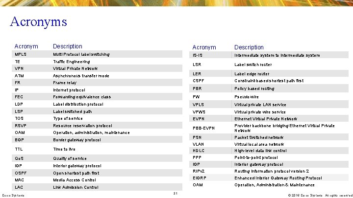 Acronyms Acronym Description MPLS Multi Protocol label switching IS-IS Intermediate system to intermediate system Acronyms Acronym Description MPLS Multi Protocol label switching IS-IS Intermediate system to intermediate system
