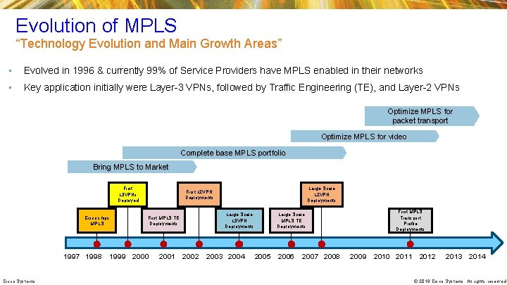 Evolution of MPLS “Technology Evolution and Main Growth Areas” • Evolved in 1996 & Evolution of MPLS “Technology Evolution and Main Growth Areas” • Evolved in 1996 &