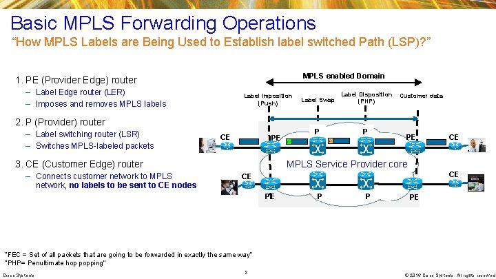 Basic MPLS Forwarding Operations “How MPLS Labels are Being Used to Establish label switched Basic MPLS Forwarding Operations “How MPLS Labels are Being Used to Establish label switched