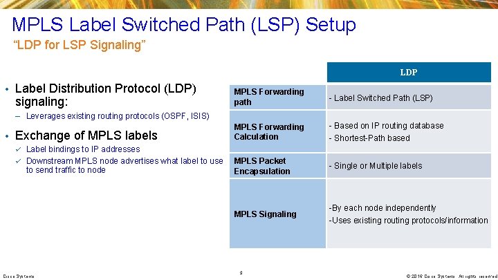 MPLS Label Switched Path (LSP) Setup “LDP for LSP Signaling” LDP • Label Distribution MPLS Label Switched Path (LSP) Setup “LDP for LSP Signaling” LDP • Label Distribution
