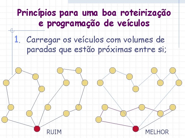 Princípios para uma boa roteirização e programação de veículos 1. Carregar os veículos com