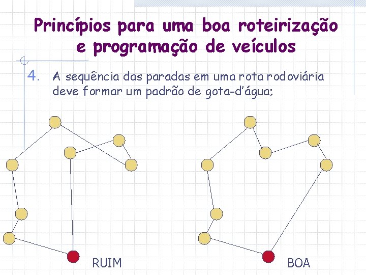 Princípios para uma boa roteirização e programação de veículos 4. A sequência das paradas