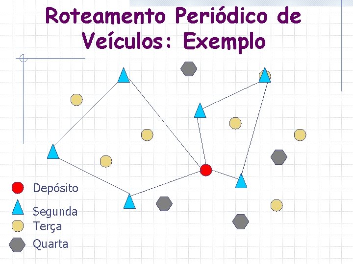 Roteamento Periódico de Veículos: Exemplo Depósito Segunda Terça Quarta 
