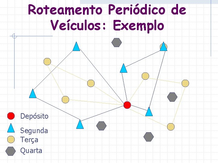 Roteamento Periódico de Veículos: Exemplo Depósito Segunda Terça Quarta 