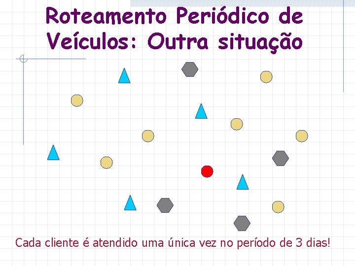 Roteamento Periódico de Veículos: Outra situação Cada cliente é atendido uma única vez no