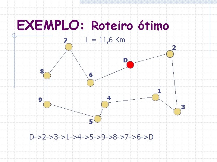 EXEMPLO: Roteiro ótimo 7 L = 11, 6 Km 2 D 8 6 4