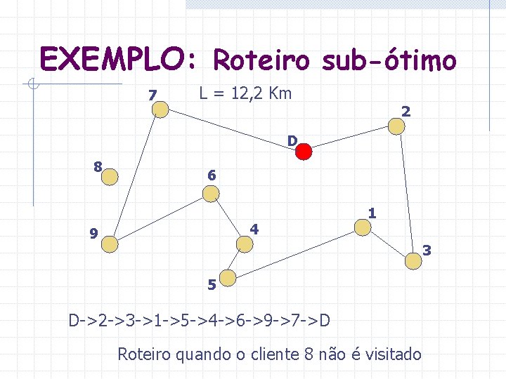 EXEMPLO: Roteiro sub-ótimo 7 L = 12, 2 Km 2 D 8 6 4