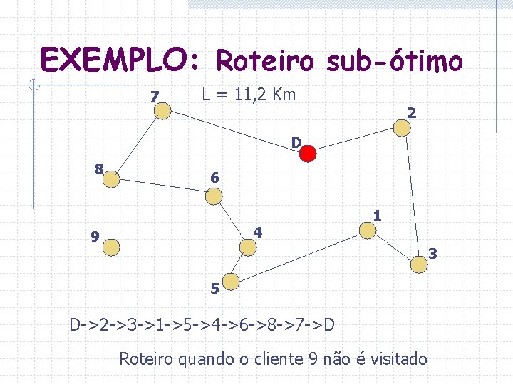 EXEMPLO: Roteiro sub-ótimo 7 L = 11, 2 Km 2 D 8 6 4