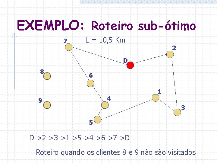 EXEMPLO: Roteiro sub-ótimo 7 L = 10, 5 Km 2 D 8 6 4