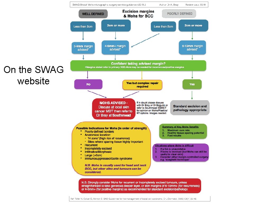 On the SWAG website On the SWAG website