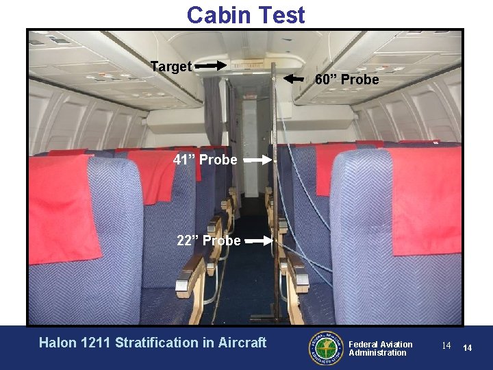 Cabin Test Target 60” Probe 41” Probe 22” Probe Halon 1211 Stratification in Aircraft