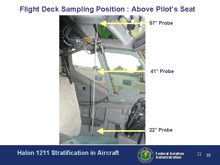 Flight Deck Sampling Position : Above Pilot’s Seat 57” Probe 41” Probe 22” Probe