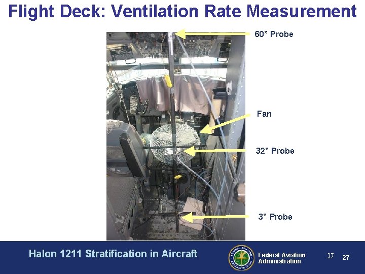 Flight Deck: Ventilation Rate Measurement 60” Probe Fan 32” Probe 3” Probe Halon 1211