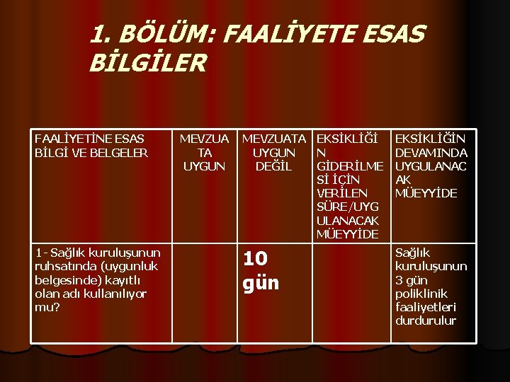 1. BÖLÜM: FAALİYETE ESAS BİLGİLER FAALİYETİNE ESAS BİLGİ VE BELGELER 1 - Sağlık kuruluşunun