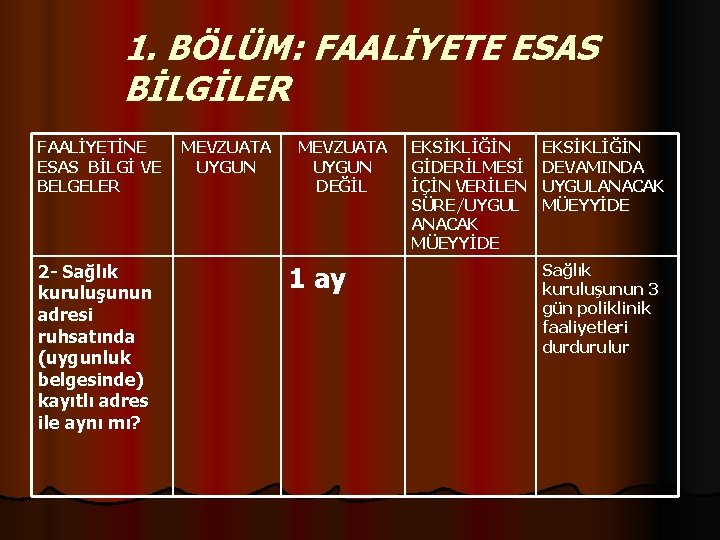 1. BÖLÜM: FAALİYETE ESAS BİLGİLER FAALİYETİNE MEVZUATA ESAS BİLGİ VE UYGUN BELGELER 2 -