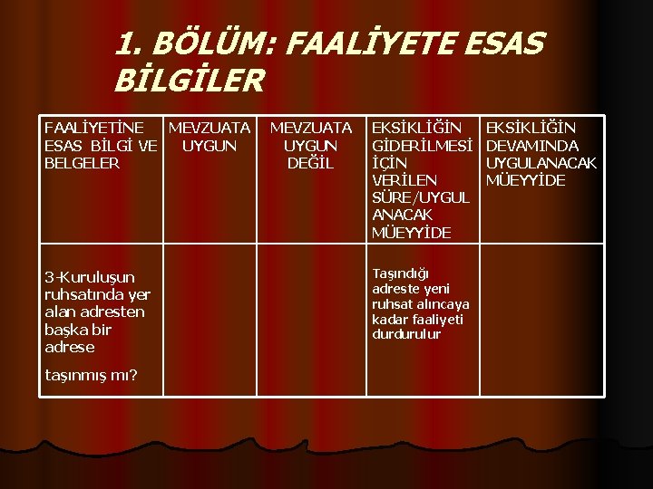 1. BÖLÜM: FAALİYETE ESAS BİLGİLER FAALİYETİNE MEVZUATA ESAS BİLGİ VE UYGUN BELGELER 3 -Kuruluşun