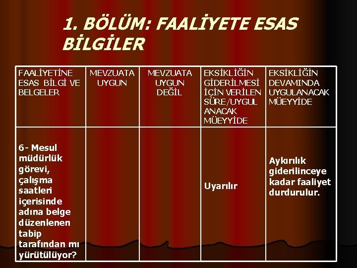 1. BÖLÜM: FAALİYETE ESAS BİLGİLER FAALİYETİNE MEVZUATA ESAS BİLGİ VE UYGUN BELGELER 6 -