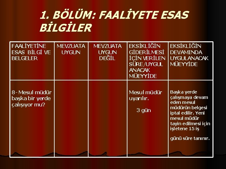 1. BÖLÜM: FAALİYETE ESAS BİLGİLER FAALİYETİNE MEVZUATA ESAS BİLGİ VE UYGUN BELGELER 8 -