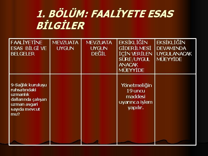 1. BÖLÜM: FAALİYETE ESAS BİLGİLER FAALİYETİNE MEVZUATA ESAS BİLGİ VE UYGUN BELGELER 9 -Sağlık