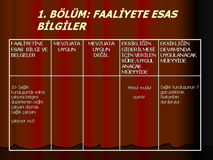 1. BÖLÜM: FAALİYETE ESAS BİLGİLER FAALİYETİNE MEVZUATA ESAS BİLGİ VE UYGUN BELGELER 10 -