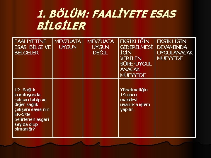 1. BÖLÜM: FAALİYETE ESAS BİLGİLER FAALİYETİNE MEVZUATA ESAS BİLGİ VE UYGUN BELGELER 12 -