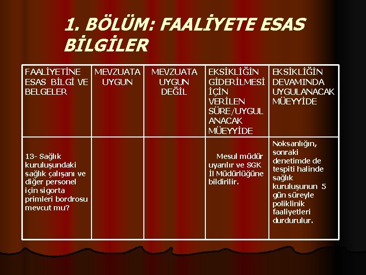1. BÖLÜM: FAALİYETE ESAS BİLGİLER FAALİYETİNE MEVZUATA ESAS BİLGİ VE UYGUN BELGELER 13 -