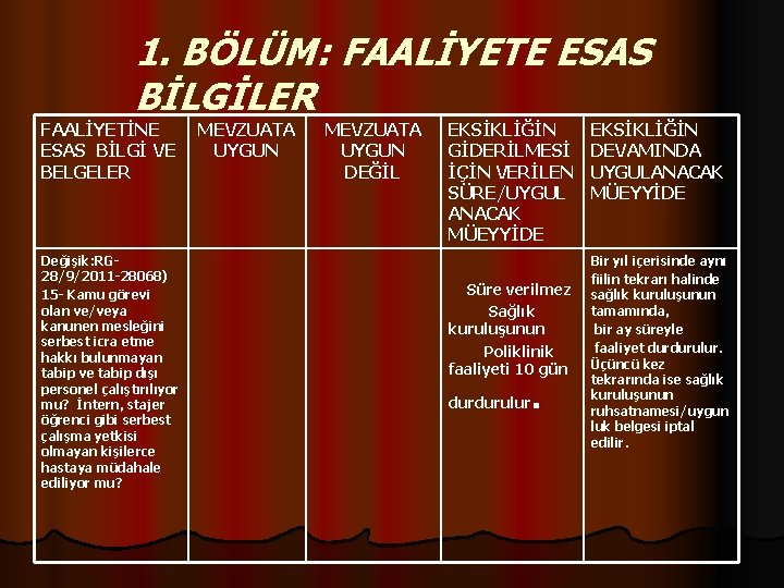 1. BÖLÜM: FAALİYETE ESAS BİLGİLER FAALİYETİNE MEVZUATA ESAS BİLGİ VE UYGUN BELGELER Değişik: RG