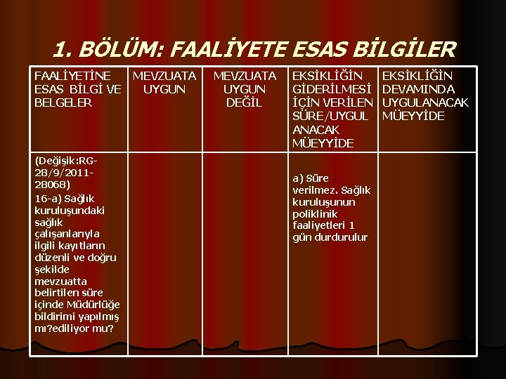 1. BÖLÜM: FAALİYETE ESAS BİLGİLER FAALİYETİNE MEVZUATA ESAS BİLGİ VE UYGUN BELGELER (Değişik: RG