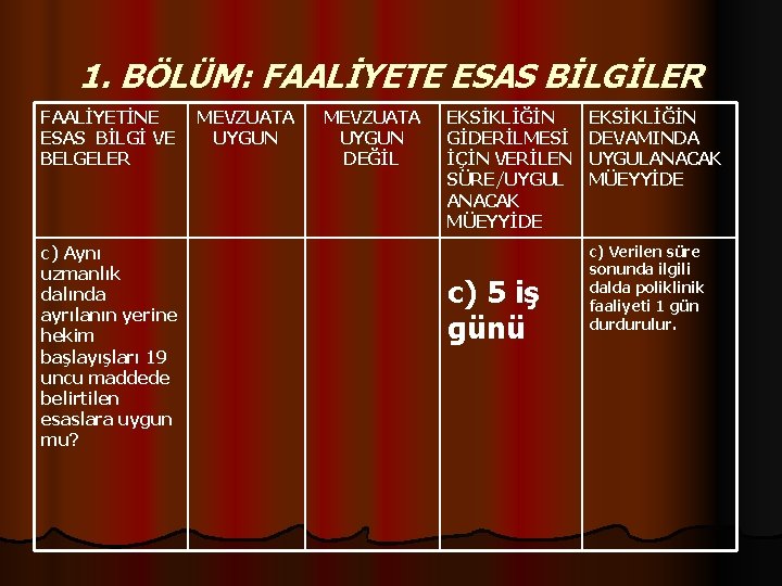 1. BÖLÜM: FAALİYETE ESAS BİLGİLER FAALİYETİNE MEVZUATA ESAS BİLGİ VE UYGUN BELGELER c) Aynı