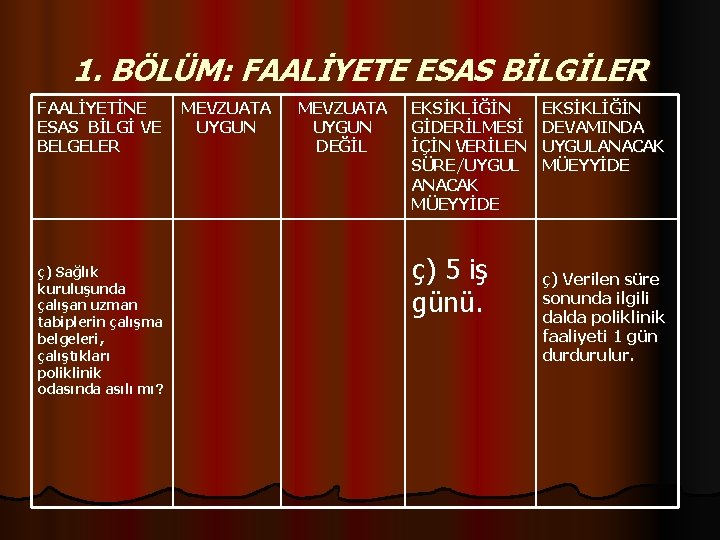 1. BÖLÜM: FAALİYETE ESAS BİLGİLER FAALİYETİNE MEVZUATA ESAS BİLGİ VE UYGUN BELGELER ç) Sağlık