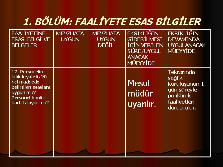 1. BÖLÜM: FAALİYETE ESAS BİLGİLER FAALİYETİNE MEVZUATA ESAS BİLGİ VE UYGUN BELGELER 17 -