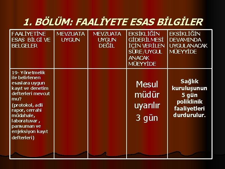 1. BÖLÜM: FAALİYETE ESAS BİLGİLER FAALİYETİNE MEVZUATA ESAS BİLGİ VE UYGUN BELGELER 19 -