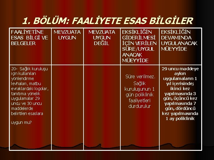 1. BÖLÜM: FAALİYETE ESAS BİLGİLER FAALİYETİNE MEVZUATA ESAS BİLGİ VE UYGUN BELGELER 20 -