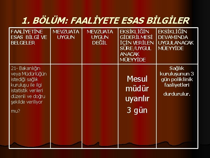 1. BÖLÜM: FAALİYETE ESAS BİLGİLER FAALİYETİNE MEVZUATA ESAS BİLGİ VE UYGUN BELGELER 21 -