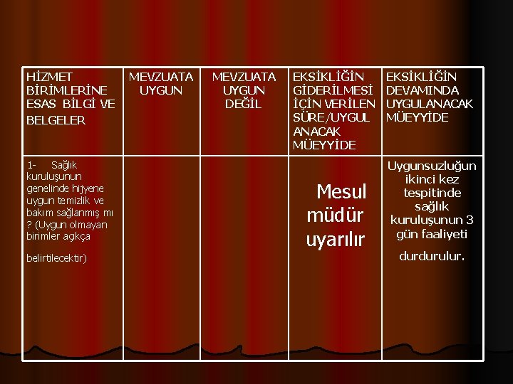 HİZMET MEVZUATA BİRİMLERİNE UYGUN ESAS BİLGİ VE BELGELER 1 - Sağlık kuruluşunun genelinde hijyene