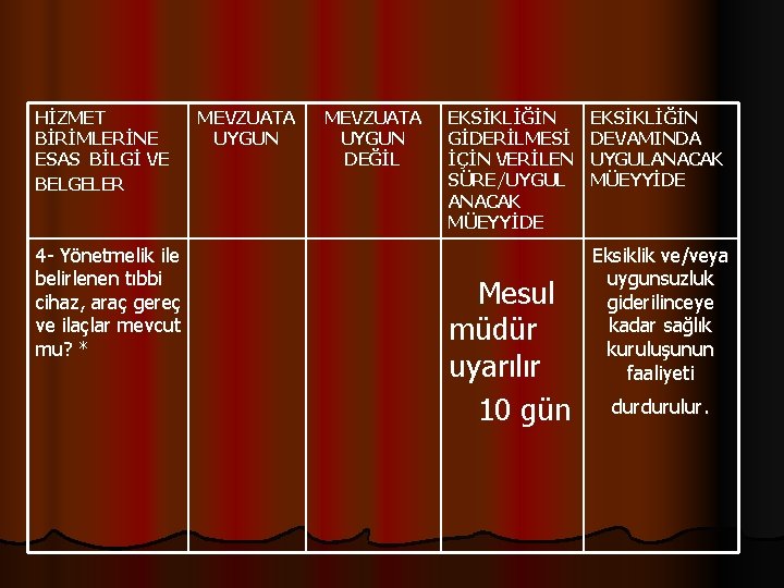 HİZMET BİRİMLERİNE ESAS BİLGİ VE BELGELER 4 - Yönetmelik ile belirlenen tıbbi cihaz, araç