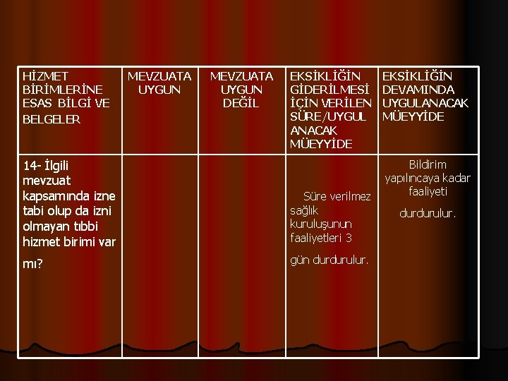 HİZMET BİRİMLERİNE ESAS BİLGİ VE BELGELER 14 - İlgili mevzuat kapsamında izne tabi olup