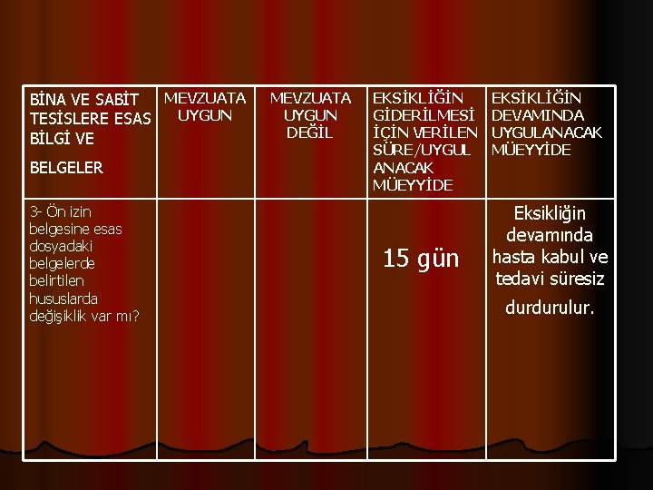 BİNA VE SABİT MEVZUATA TESİSLERE ESAS UYGUN BİLGİ VE BELGELER 3 - Ön izin