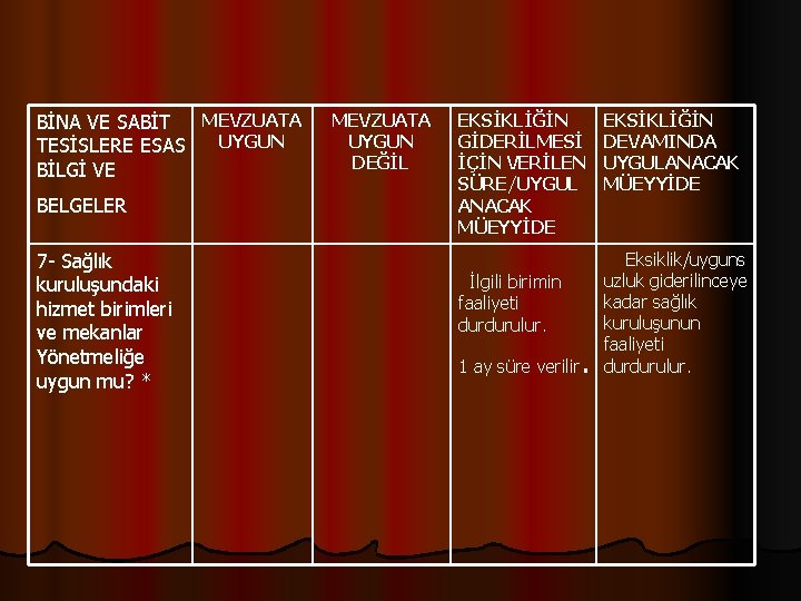 BİNA VE SABİT MEVZUATA TESİSLERE ESAS UYGUN BİLGİ VE BELGELER 7 - Sağlık kuruluşundaki