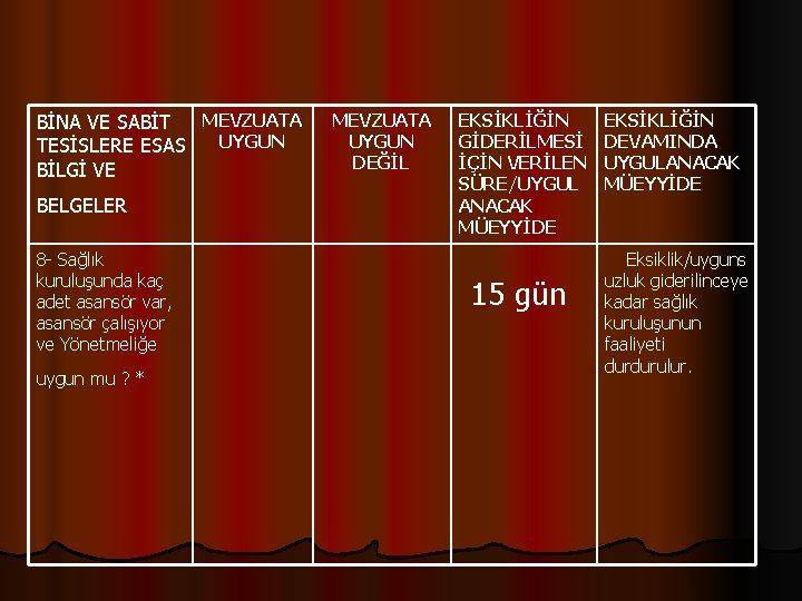 BİNA VE SABİT MEVZUATA TESİSLERE ESAS UYGUN BİLGİ VE BELGELER 8 - Sağlık kuruluşunda