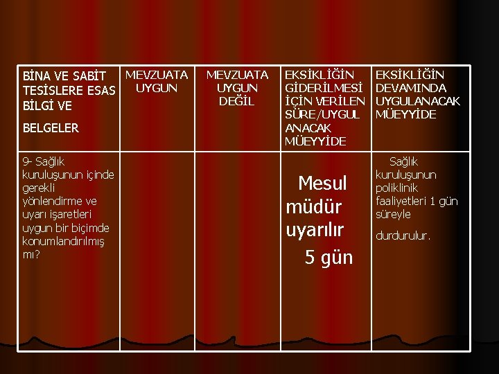 BİNA VE SABİT MEVZUATA TESİSLERE ESAS UYGUN BİLGİ VE BELGELER 9 - Sağlık kuruluşunun