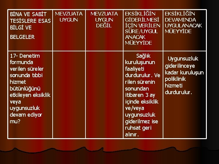 BİNA VE SABİT MEVZUATA TESİSLERE ESAS UYGUN BİLGİ VE BELGELER 17 - Denetim formunda