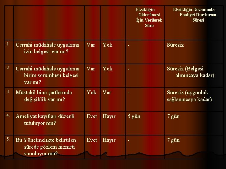  1. Cerrahi müdahale uygulama izin belgesi var mı? Var Yok - Süresiz 2.