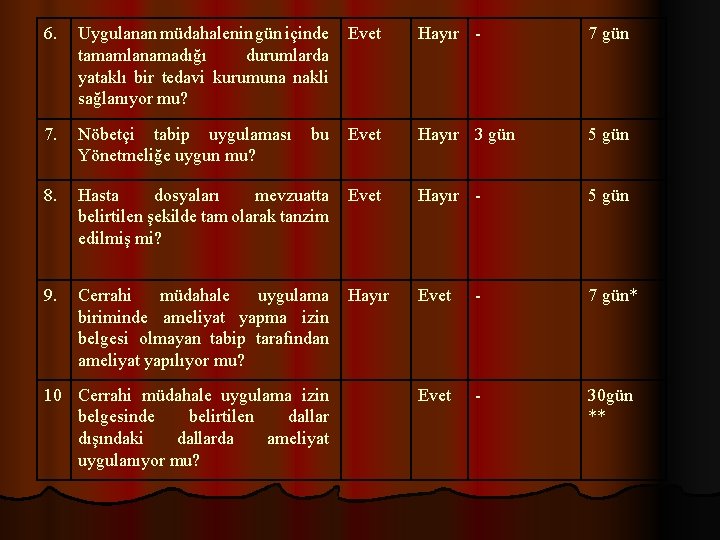 6. Uygulanan müdahalenin gün içinde Evet tamamlanamadığı durumlarda yataklı bir tedavi kurumuna nakli sağlanıyor