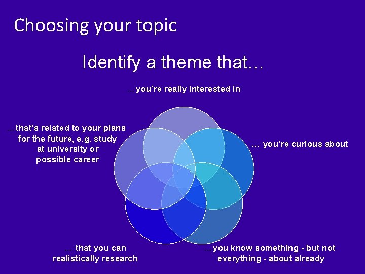 Choosing your topic Identify a theme that… …you’re really interested in …that’s related to