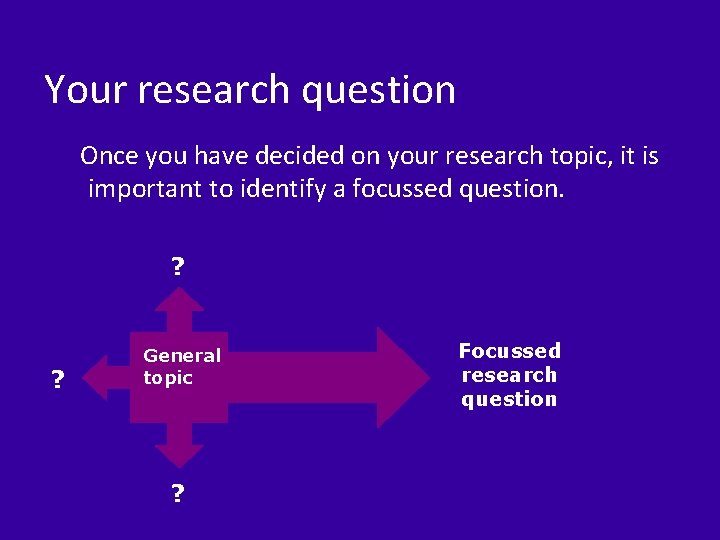 Your research question Once you have decided on your research topic, it is important